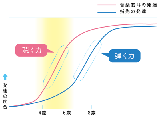 なぜ幼児期の音楽教育が重要なのか？ | オリエント楽器｜ブログ 