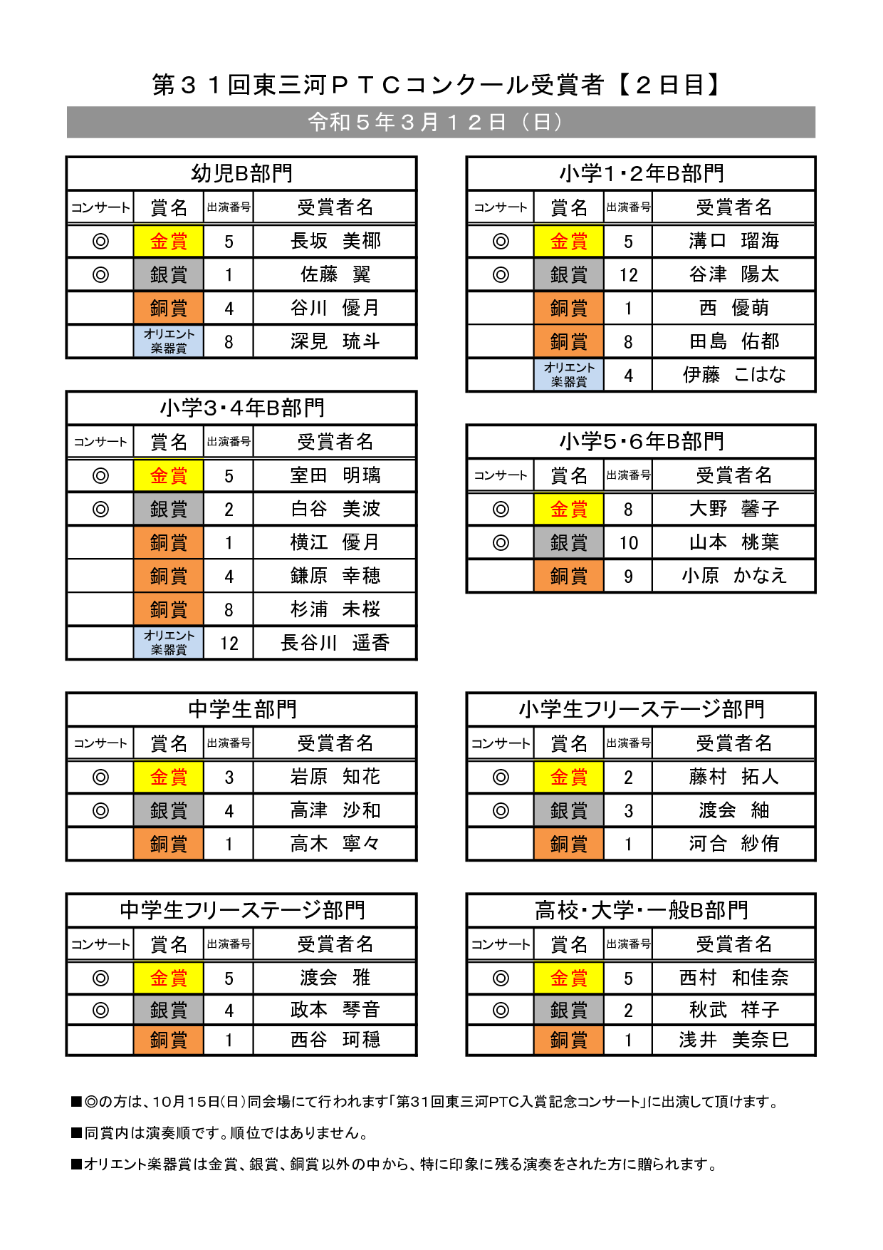 受賞者リスト3月12日